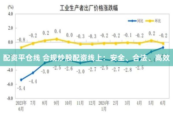 配资平仓线 合规炒股配资线上：安全、合法、高效