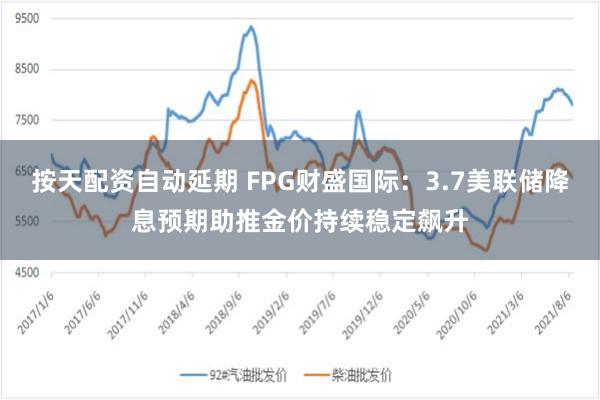 按天配资自动延期 FPG财盛国际：3.7美联储降息预期助推金价持续稳定飙升